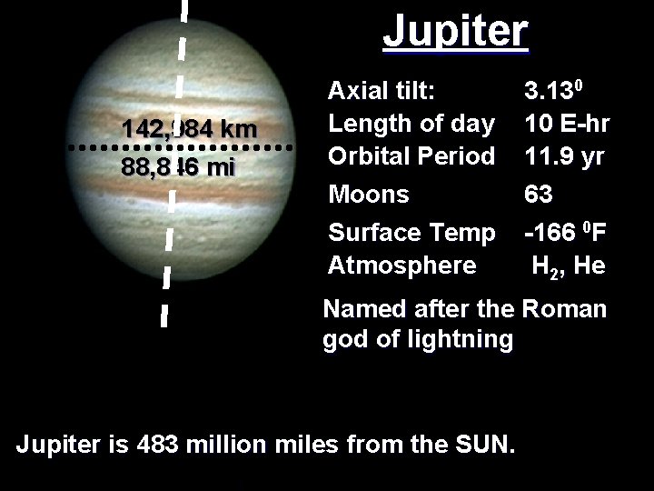 Jupiter 142, 984 km 88, 846 mi Axial tilt: Length of day Orbital Period