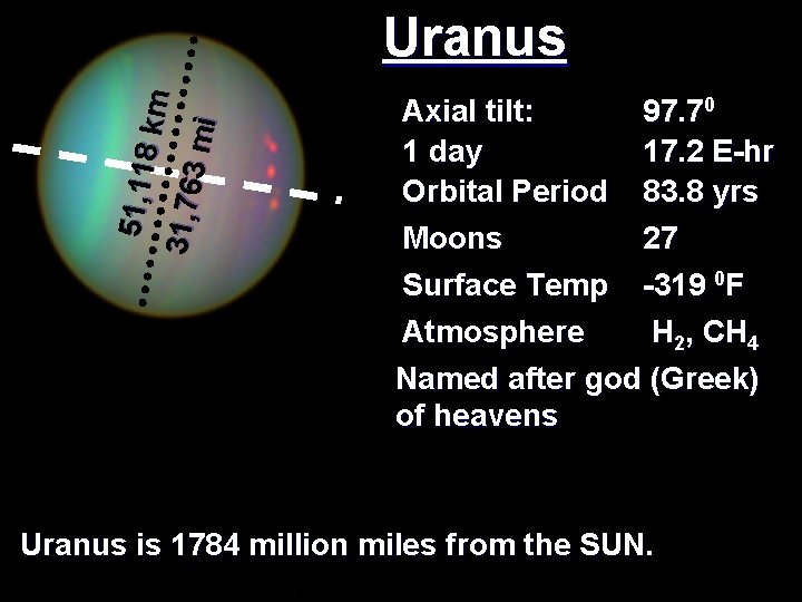 51, 11 8 km 31, 76 3 mi Uranus Axial tilt: 97. 70 1