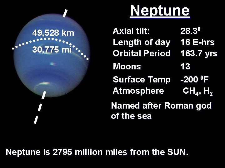 Neptune 49, 528 km 30, 775 mi Axial tilt: Length of day Orbital Period