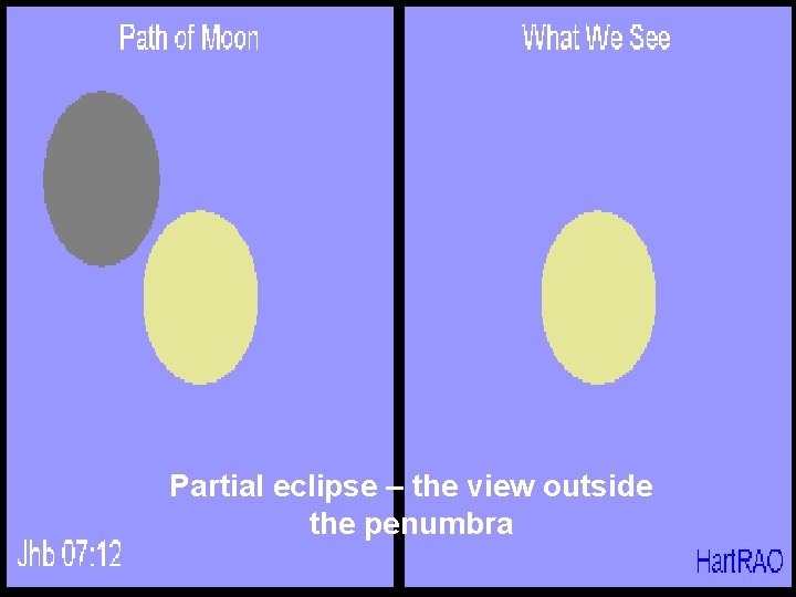 Partial eclipse – the view outside the penumbra 