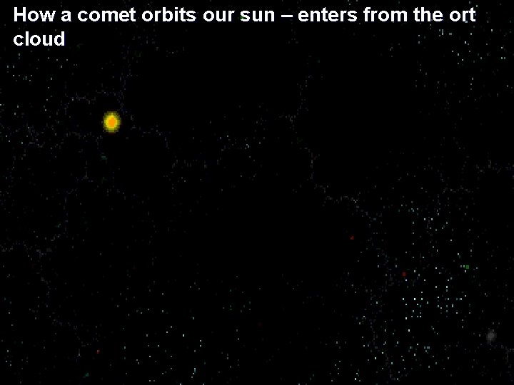 How a comet orbits our sun – enters from the ort cloud 