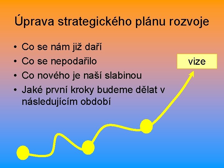 Úprava strategického plánu rozvoje • • Co se nám již daří Co se nepodařilo