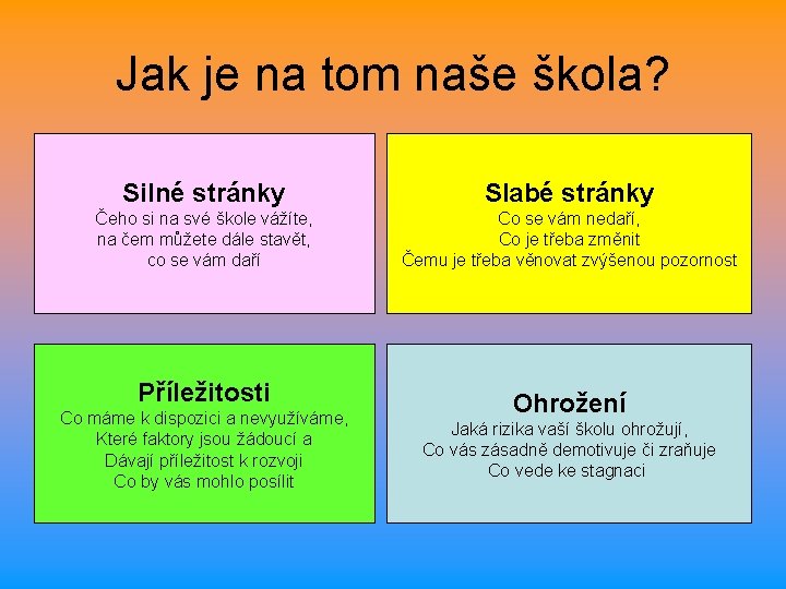 Jak je na tom naše škola? Silné stránky Slabé stránky Čeho si na své