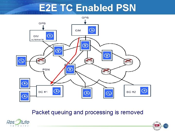 E 2 E TC Enabled PSN Packet queuing and processing is removed 10 