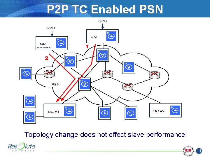 P 2 P TC Enabled PSN Topology change does not effect slave performance 11