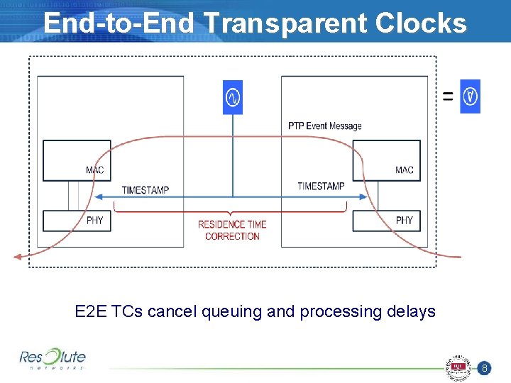 End-to-End Transparent Clocks E 2 E TCs cancel queuing and processing delays 8 