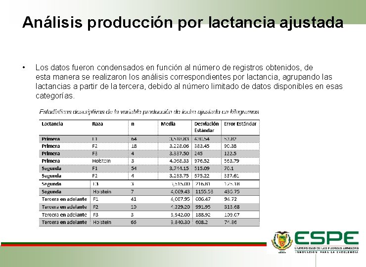 Análisis producción por lactancia ajustada • Los datos fueron condensados en función al número