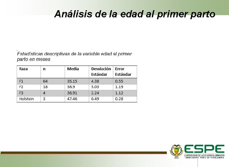 Análisis de la edad al primer parto 