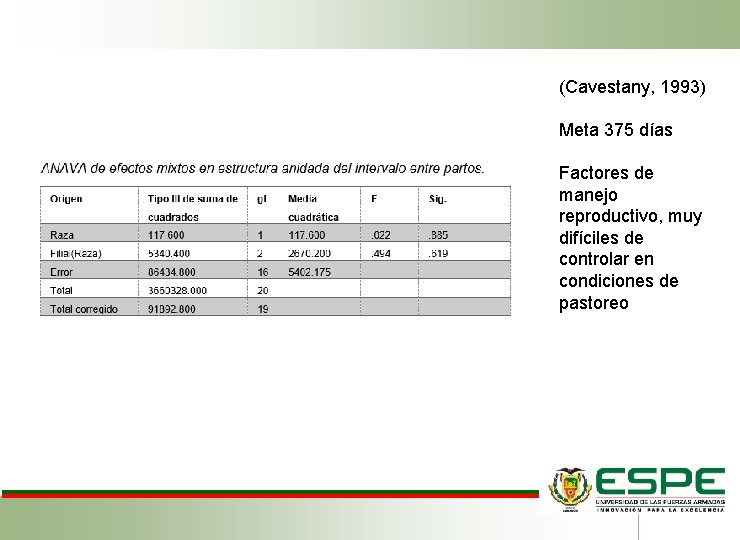 (Cavestany, 1993) Meta 375 días Factores de manejo reproductivo, muy difíciles de controlar en