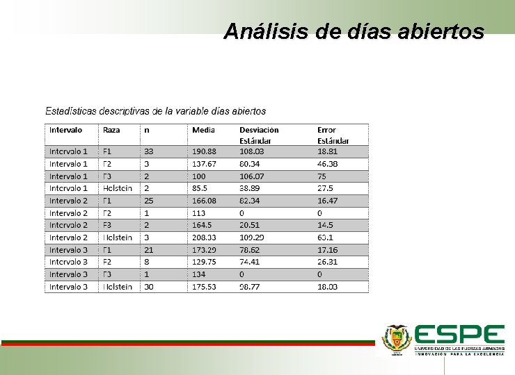 Análisis de días abiertos 