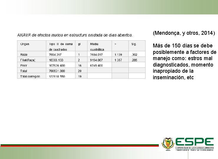 (Mendonça, y otros, 2014) Más de 150 días se debe posiblemente a factores de