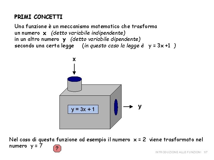 PRIMI CONCETTI Una funzione è un meccanismo matematico che trasforma un numero x (detto