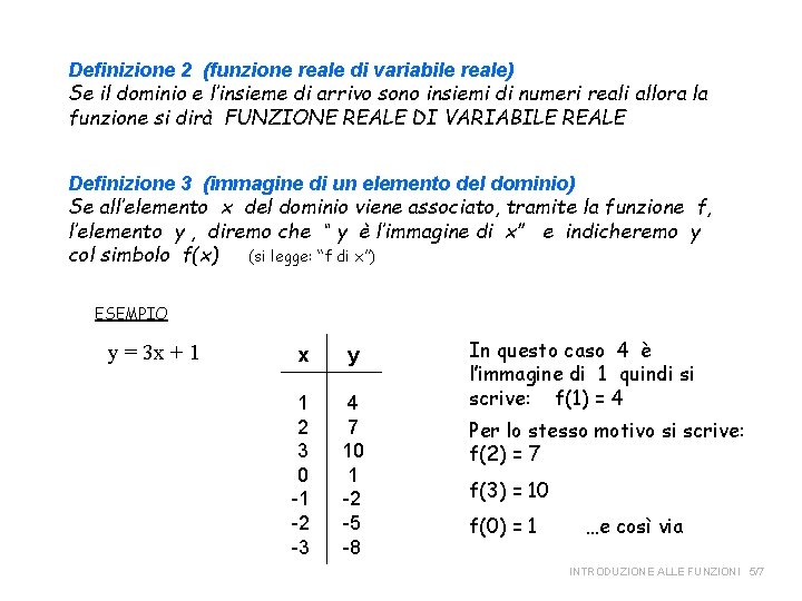 Definizione 2 (funzione reale di variabile reale) Se il dominio e l’insieme di arrivo