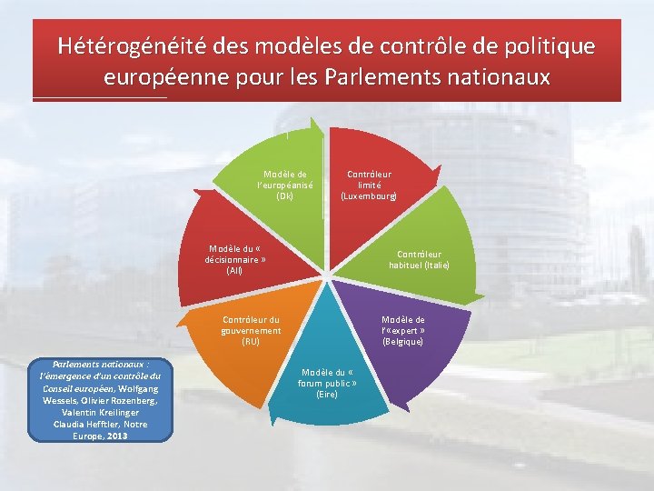 Hétérogénéité des modèles de contrôle de politique européenne pour les Parlements nationaux Modèle de