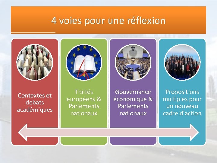 4 voies pour une réflexion Contextes et débats académiques Traités européens & Parlements nationaux