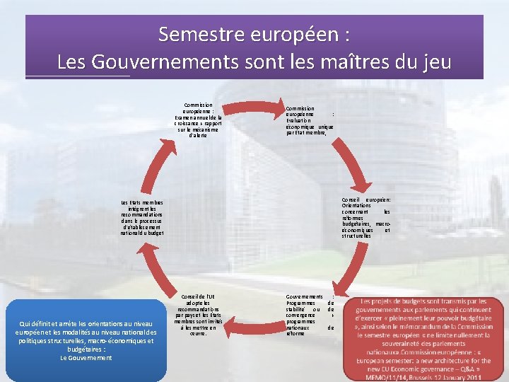 Semestre européen : Les Gouvernements sont les maîtres du jeu Commission européenne : Examen