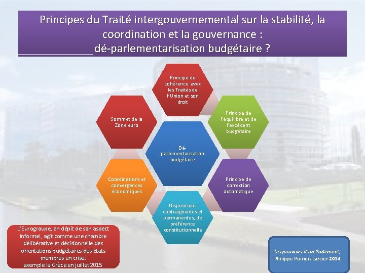 Principes du Traité intergouvernemental sur la stabilité, la coordination et la gouvernance : dé-parlementarisation