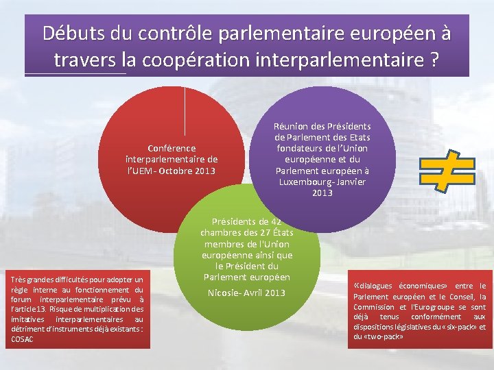 Débuts du contrôle parlementaire européen à travers la coopération interparlementaire ? Conférence interparlementaire de