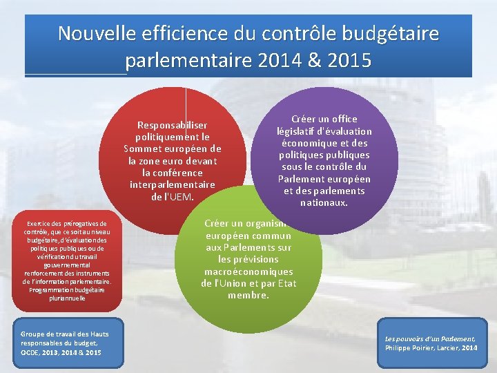 Nouvelle efficience du contrôle budgétaire parlementaire 2014 & 2015 Responsabiliser politiquement le Sommet européen