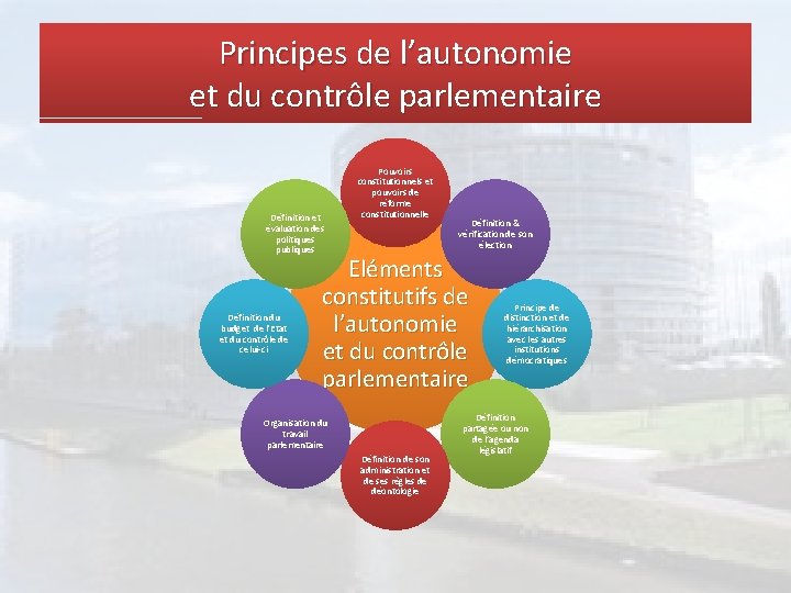 Principes de l’autonomie et du contrôle parlementaire Définition et évaluation des politiques publiques Définition