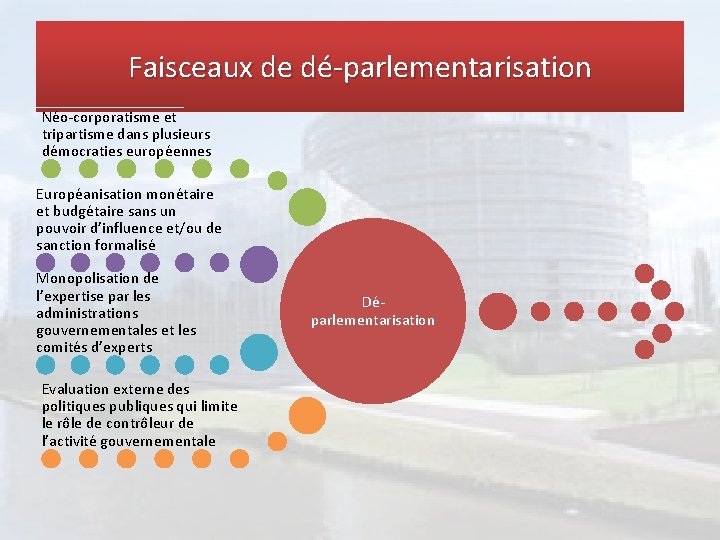 Faisceaux de dé-parlementarisation Néo-corporatisme et tripartisme dans plusieurs démocraties européennes Européanisation monétaire et budgétaire