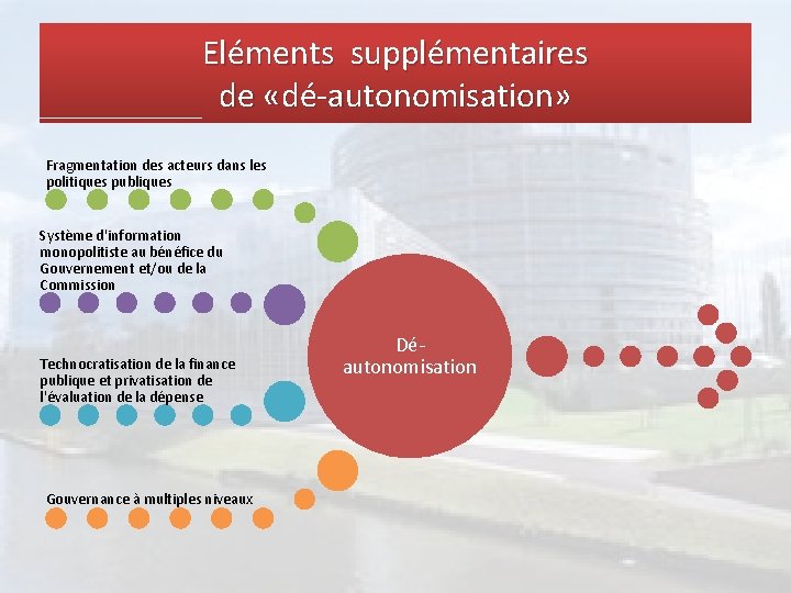 Eléments supplémentaires de «dé-autonomisation» Fragmentation des acteurs dans les politiques publiques Système d'information monopolitiste