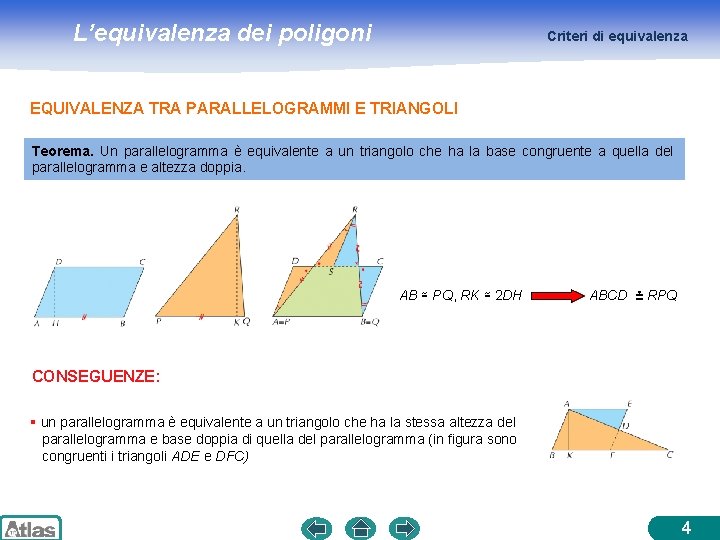 L’equivalenza dei poligoni Criteri di equivalenza EQUIVALENZA TRA PARALLELOGRAMMI E TRIANGOLI Teorema. Un parallelogramma