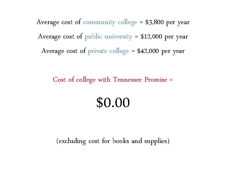 Average cost of community college = $3, 800 per year Average cost of public