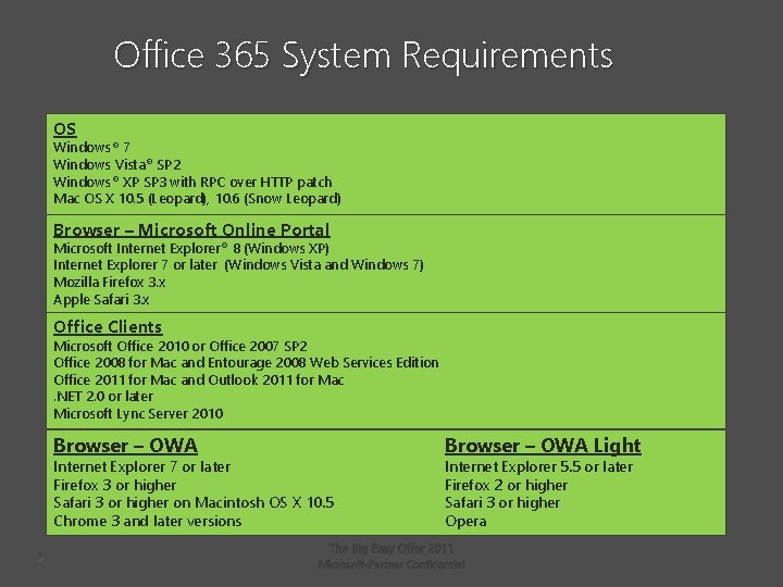 Office 365 System Requirements OS Windows® 7 Windows Vista® SP 2 Windows® XP SP