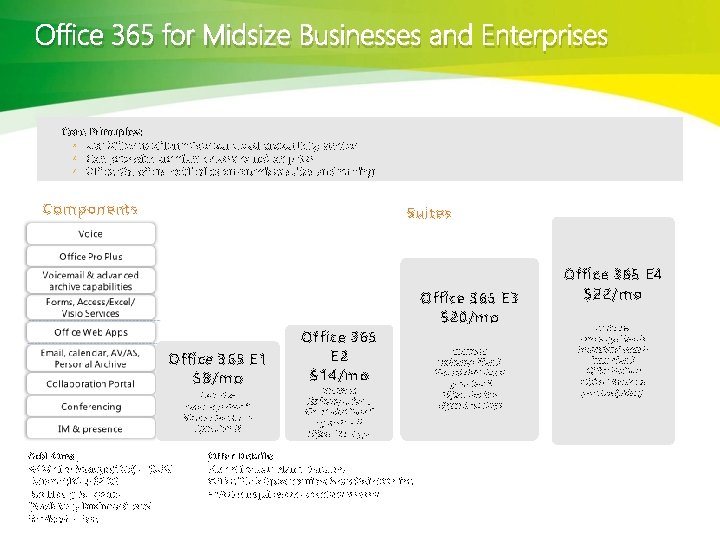 Office 365 for Midsize Businesses and Enterprises Core Principles: • Use Office to differentiate