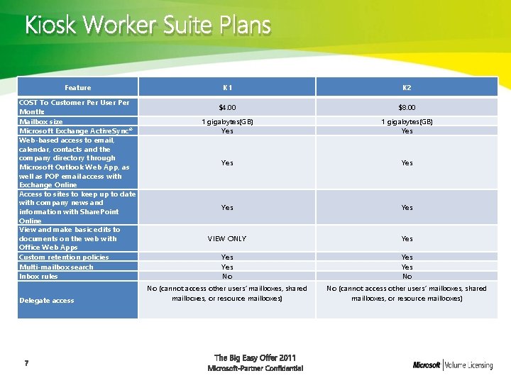 Kiosk Worker Suite Plans Feature COST To Customer Per User Per Month: Mailbox size