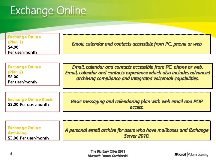 Exchange Online (Plan 1) $4. 00 Per user/month Exchange Online (Plan 2) $8. 00