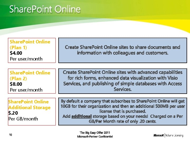 Share. Point Online (Plan 1) $4. 00 Per user/month Share. Point Online (Plan 2)