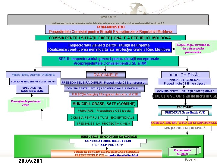 GUVERNUL RM realizează conducerea generală a protecţiei civile, indică caracterul, volumul şi termenii executării
