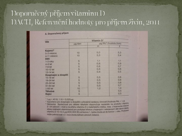 Doporučený příjem vitaminu D DACH, Referenční hodnoty pro příjem živin, 2011 