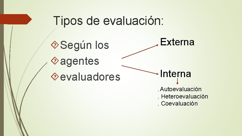 Tipos de evaluación: Según los agentes evaluadores Externa Interna. Autoevaluación . Heteroevaluación. Coevaluación 