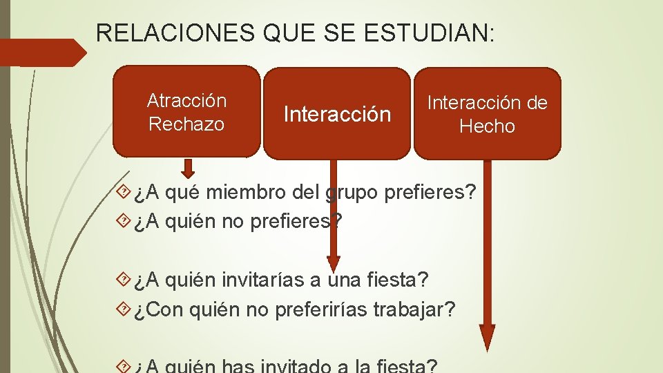 RELACIONES QUE SE ESTUDIAN: Atracción Rechazo Interacción de Hecho ¿A qué miembro del grupo