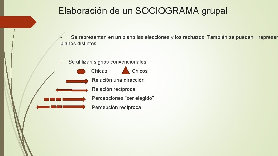 Elaboración de un SOCIOGRAMA grupal Se representan en un plano las elecciones y los