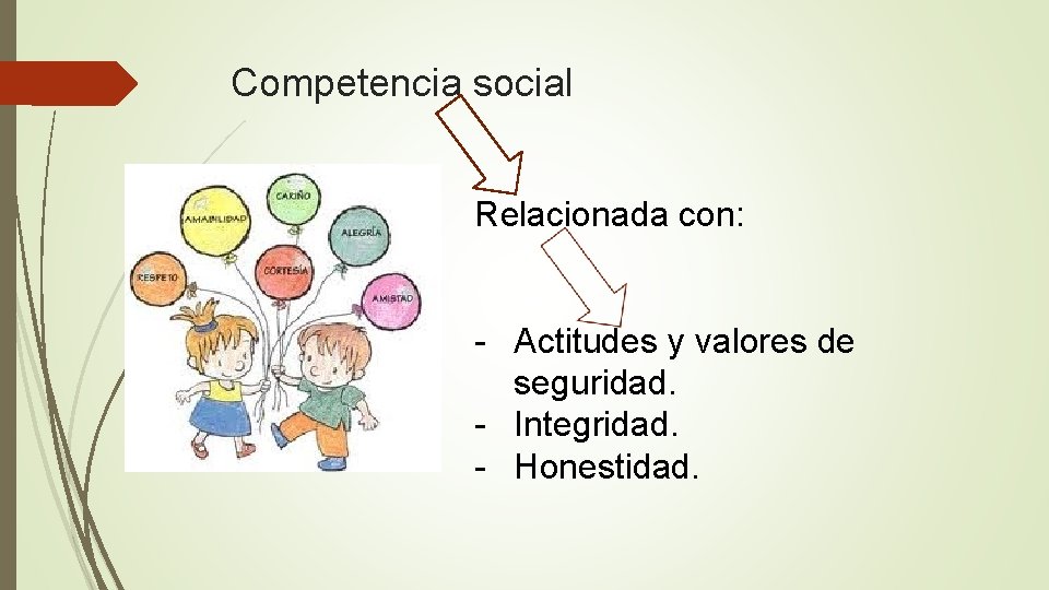 Competencia social Relacionada con: - Actitudes y valores de seguridad. - Integridad. - Honestidad.