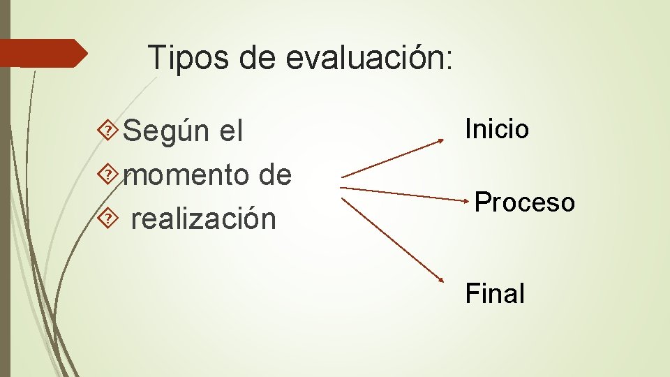 Tipos de evaluación: Según el momento de realización Inicio Proceso Final 