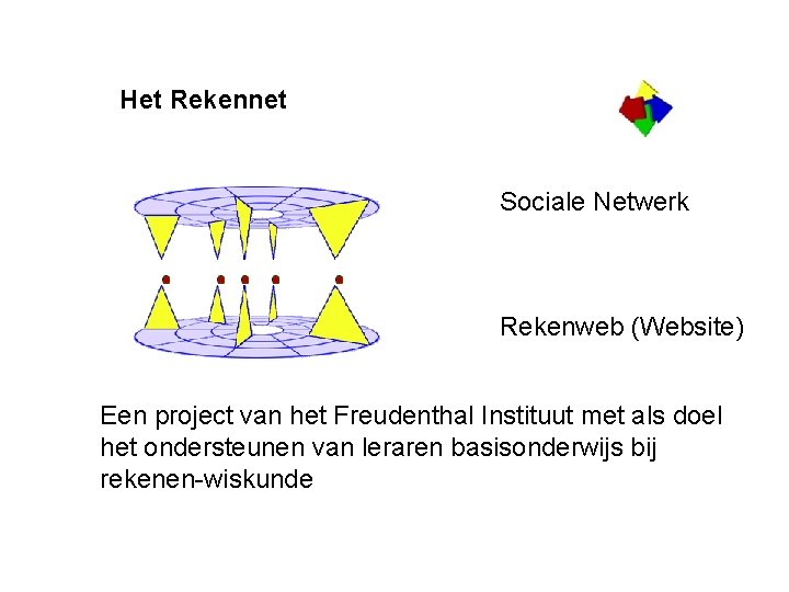 Het Rekennet Sociale Netwerk Rekenweb (Website) Een project van het Freudenthal Instituut met als