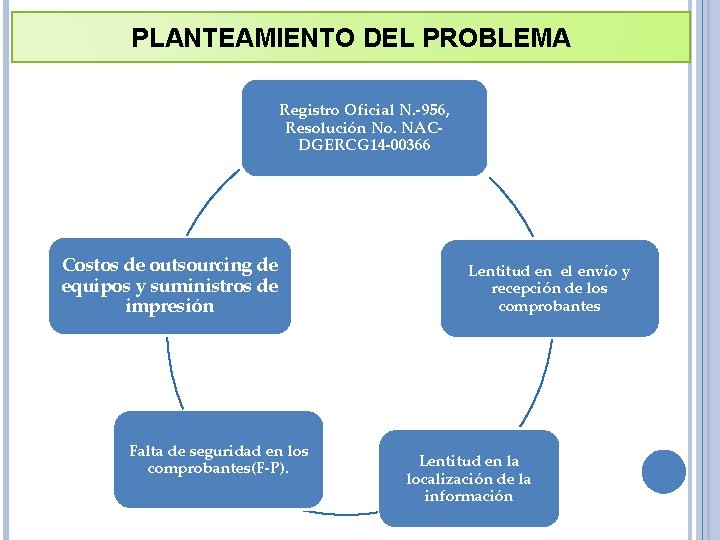 PLANTEAMIENTO DEL PROBLEMA Registro Oficial N. -956, Resolución No. NACDGERCG 14 -00366 Costos de