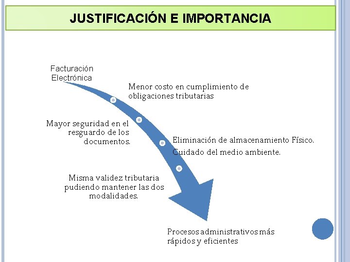 JUSTIFICACIÓN E IMPORTANCIA Facturación Electrónica Menor costo en cumplimiento de obligaciones tributarias Mayor seguridad