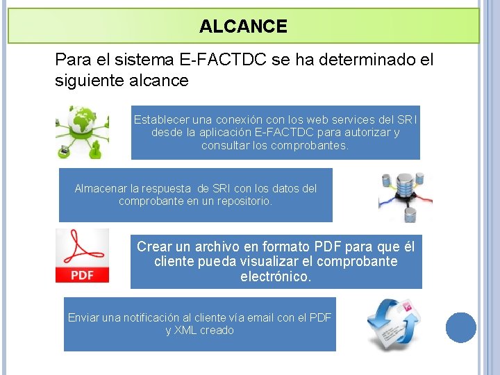 ALCANCE Para el sistema E-FACTDC se ha determinado el siguiente alcance Establecer una conexión