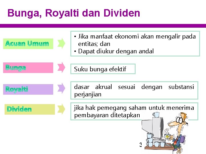 Bunga, Royalti dan Dividen • Jika manfaat ekonomi akan mengalir pada entitas; dan •