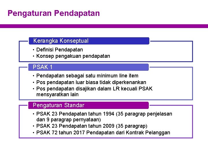 Pengaturan Pendapatan Kerangka Konseptual • Definisi Pendapatan • Konsep pengakuan pendapatan PSAK 1 •