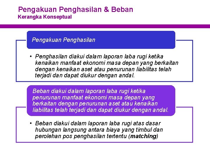 Pengakuan Penghasilan & Beban Kerangka Konseptual Pengakuan Penghasilan • Penghasilan diakui dalam laporan laba