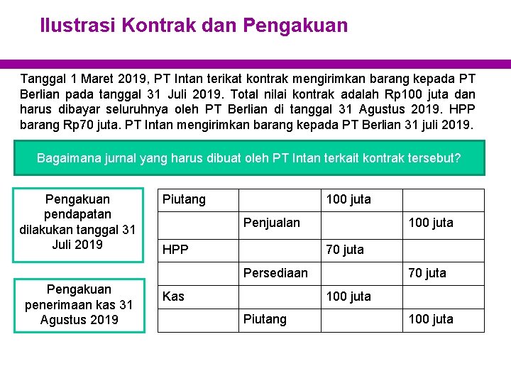 Ilustrasi Kontrak dan Pengakuan Tanggal 1 Maret 2019, PT Intan terikat kontrak mengirimkan barang