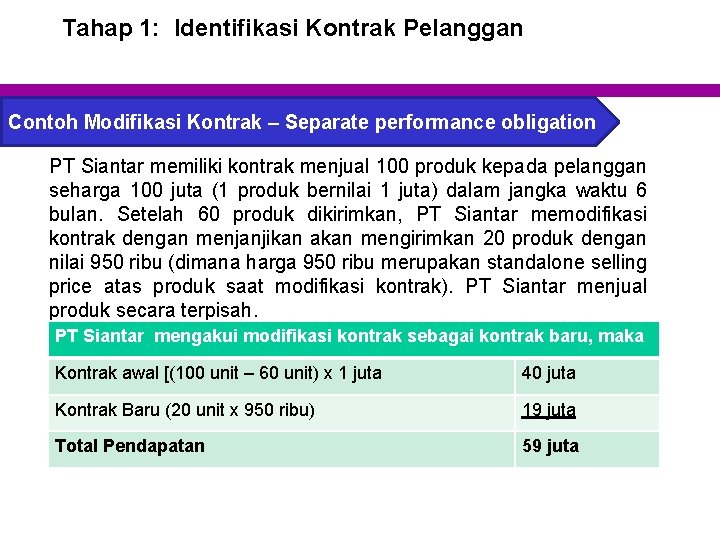 Tahap 1: Identifikasi Kontrak Pelanggan Contoh Modifikasi Kontrak – Separate performance obligation PT Siantar