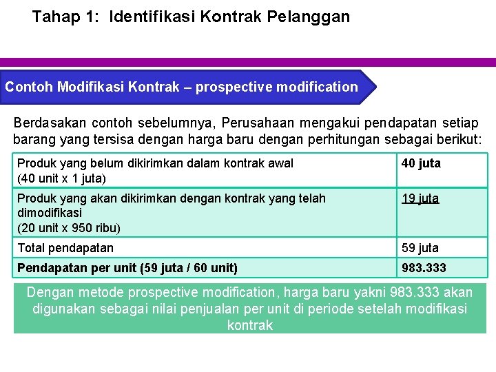 Tahap 1: Identifikasi Kontrak Pelanggan Contoh Modifikasi Kontrak – prospective modification Berdasakan contoh sebelumnya,